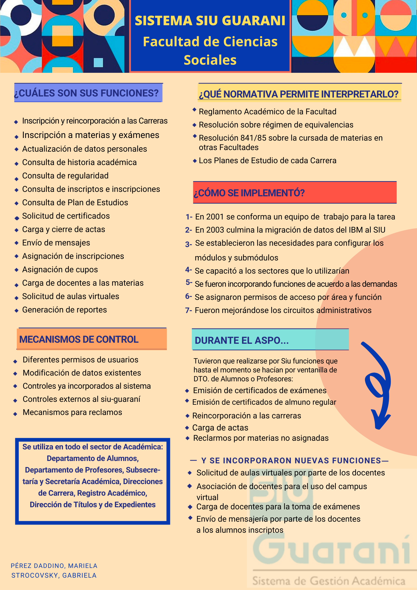 Sistema Siu Guaraní Facultad de Ciencias Sociales