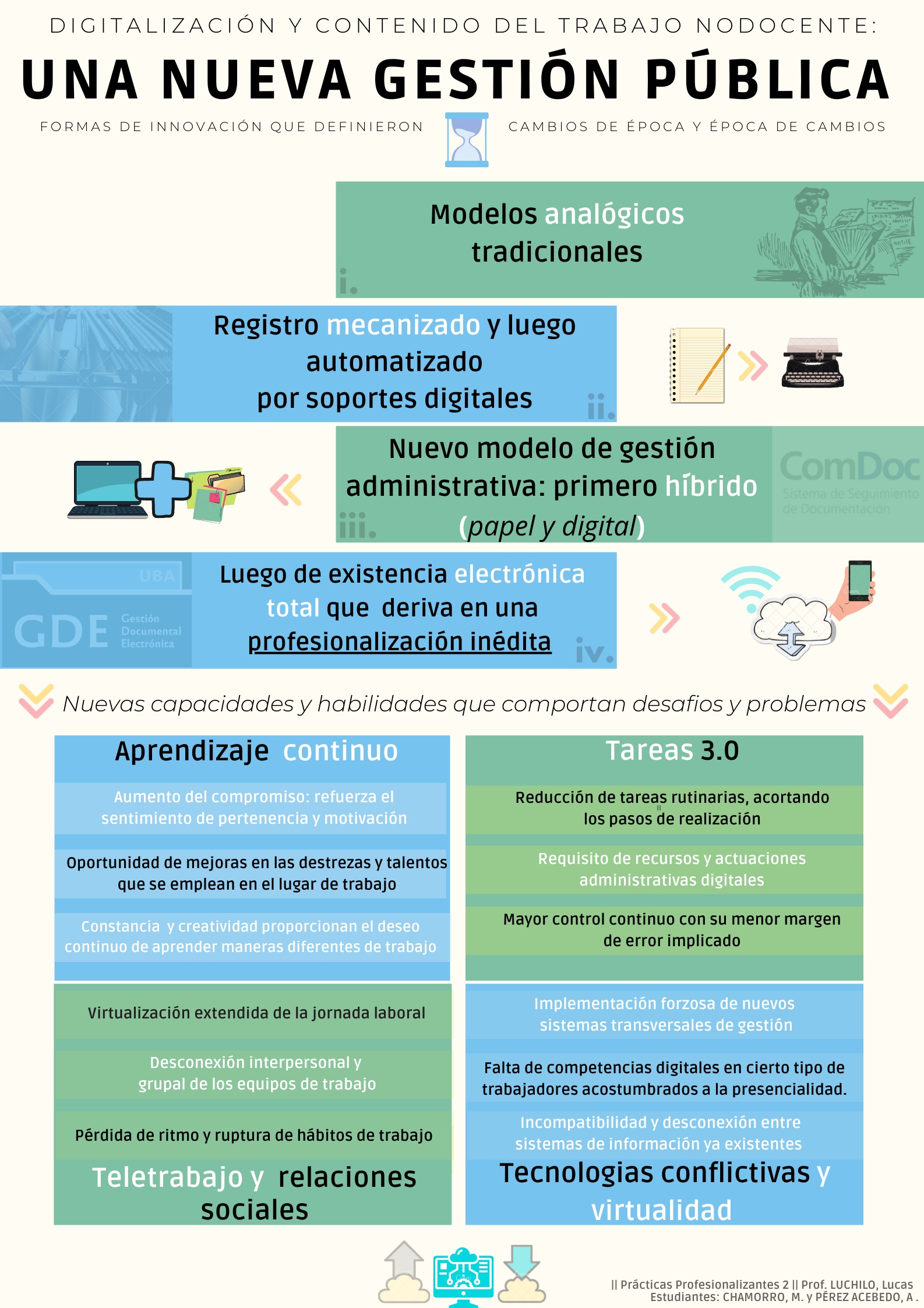 Digitalización y contenido del trabajo nodocente 