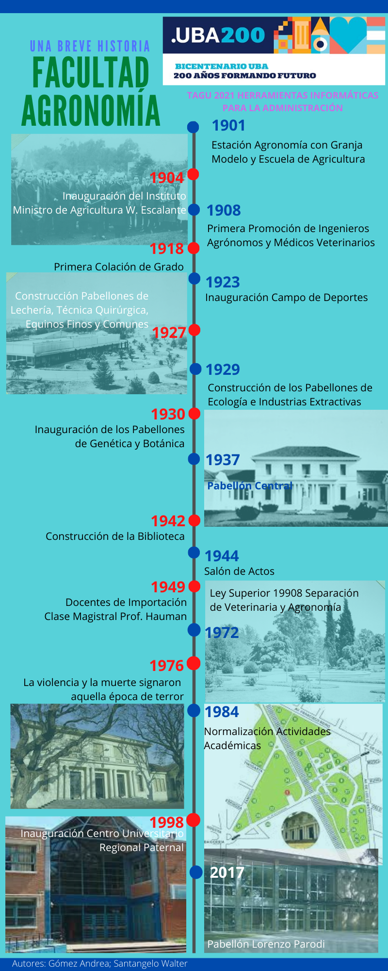 Breve historia de la Facultad de Agronomía