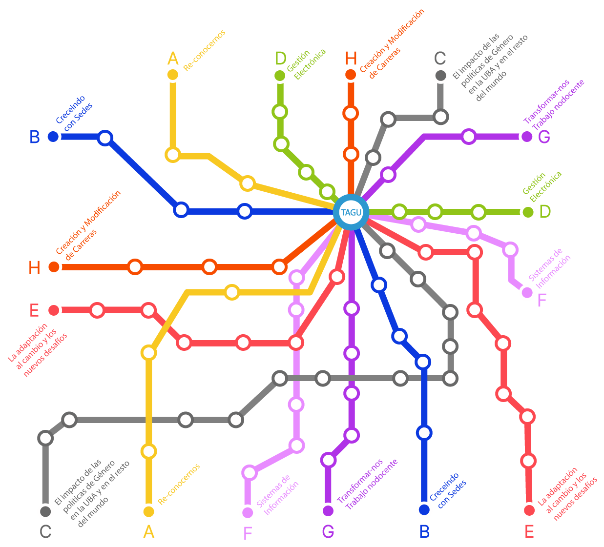 Mapa de estaciones de la TAGU