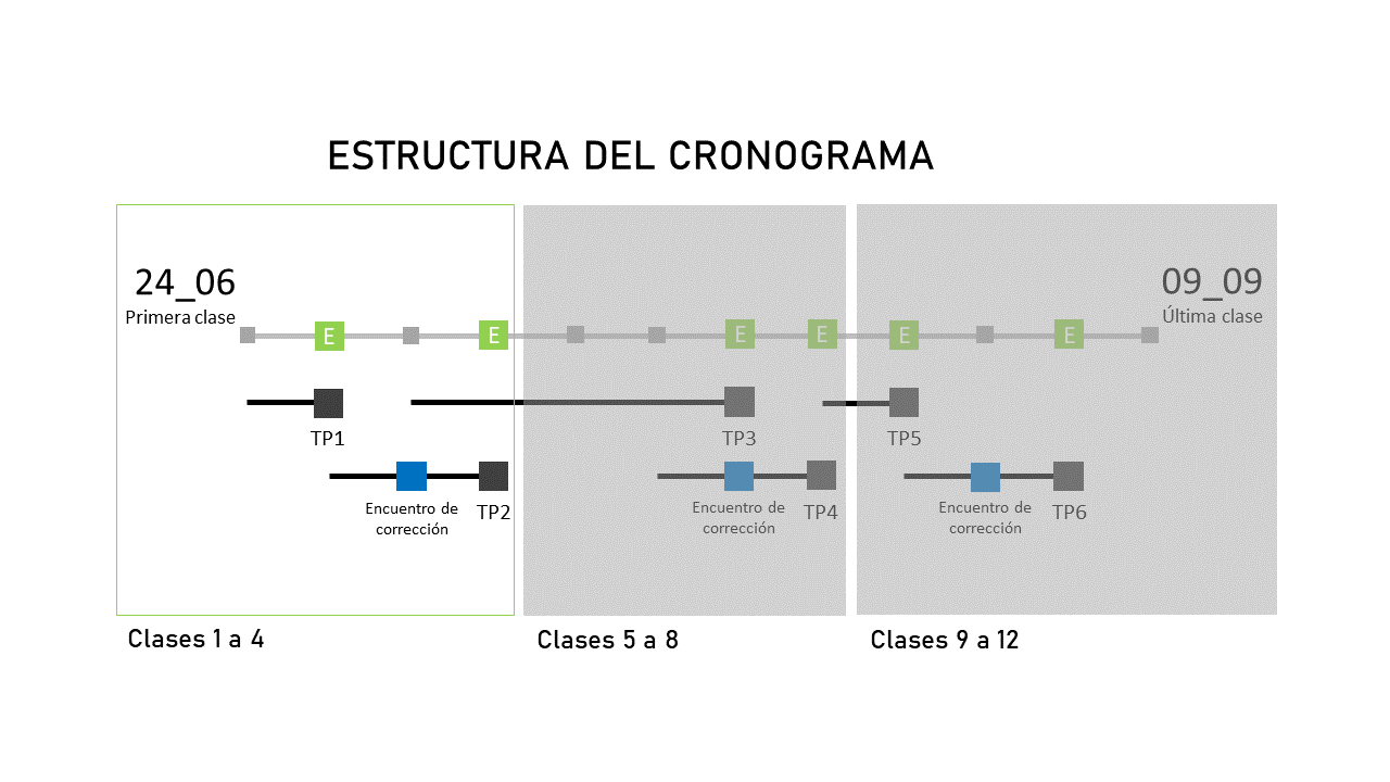 cronograma clases 1 a 4